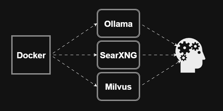 Ollama Docker Intro GIF